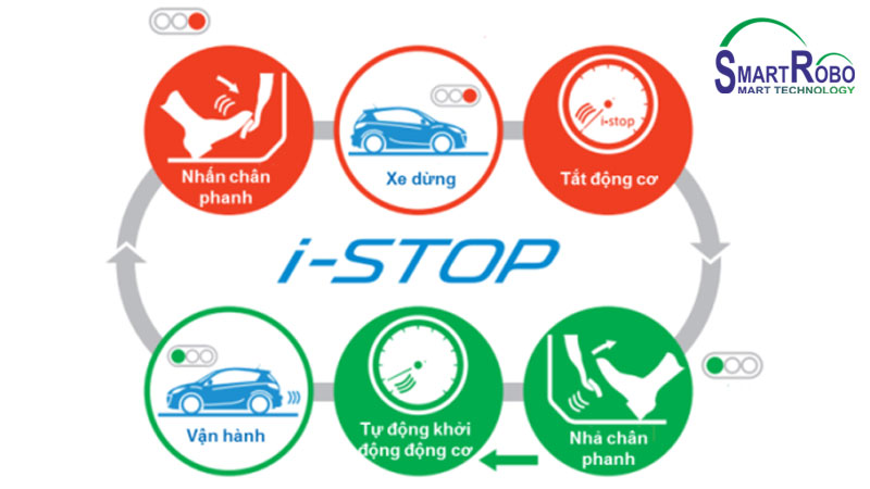 ac-quy-enimac-q-85-va-he-thong-i-stop-tren-xe-mazda-4
