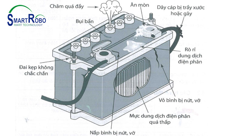 dau-hieu-nhan-biet-o-ac-quy-de-sac-lai-hay-thay-the-9