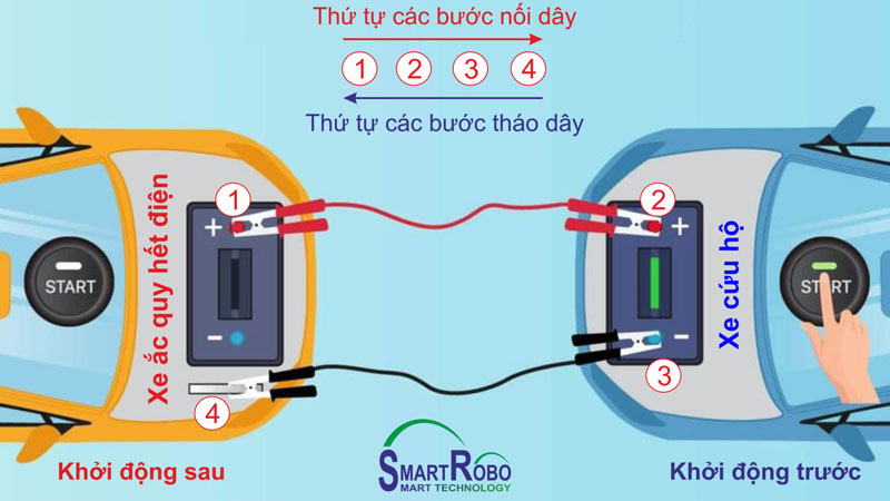 huong-dan-cach-thuc-hien-cau-binh-ac-quy-o-to-an-toan-dung-cach-6